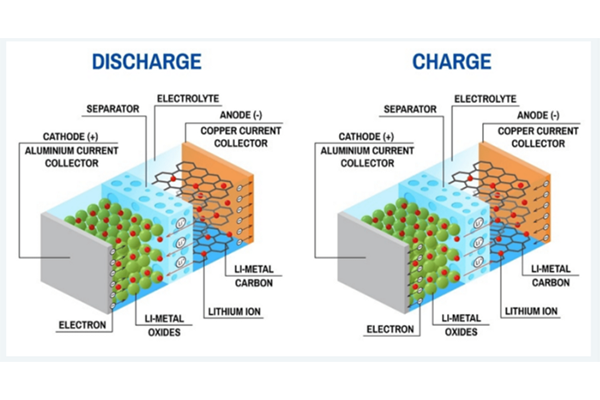 Myth-buster: Lithium-ion Battery Chemistries and Safety — Part 1